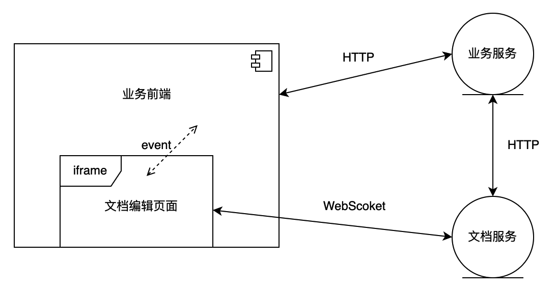 H5接入说明