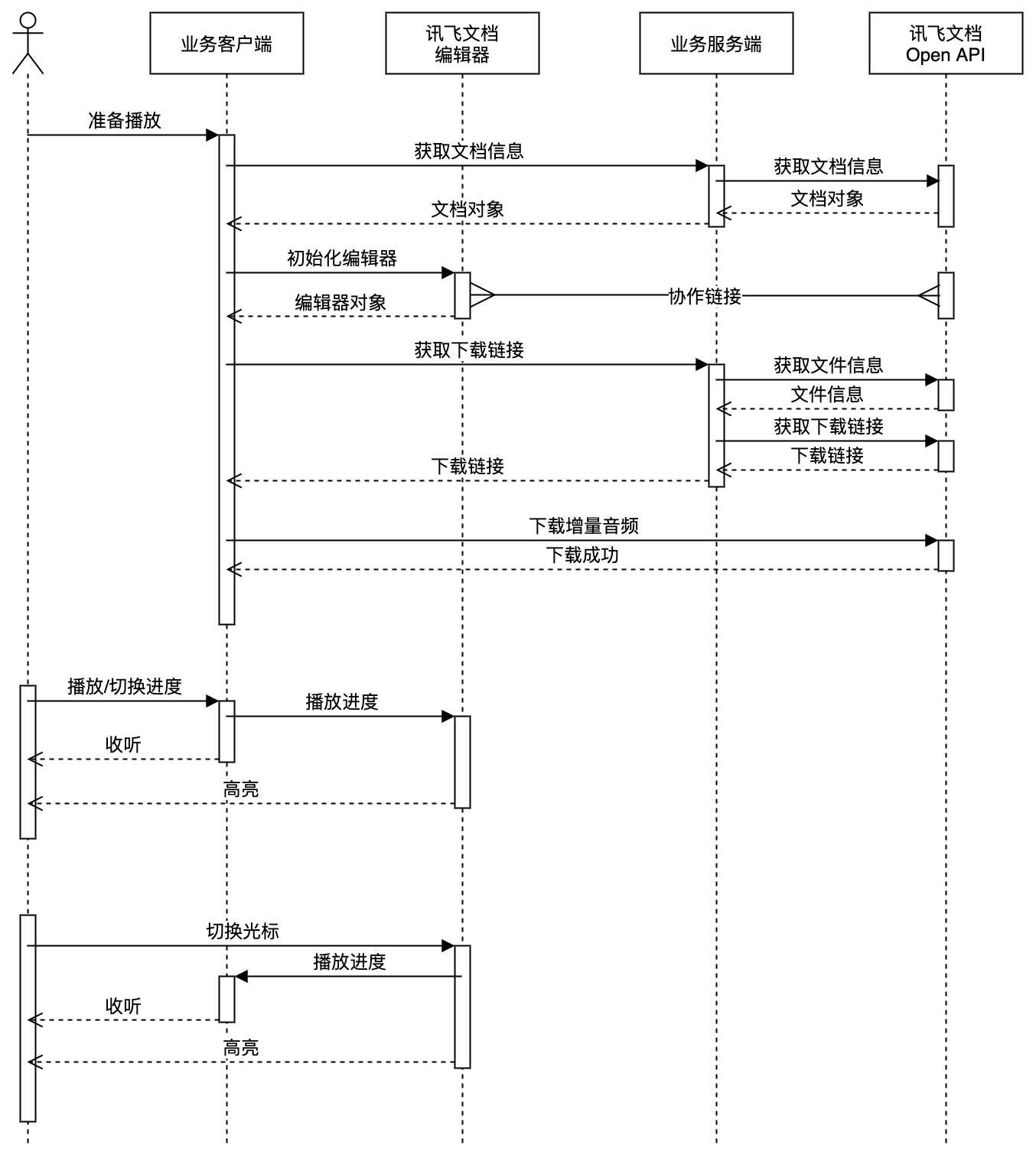 速记播放流程