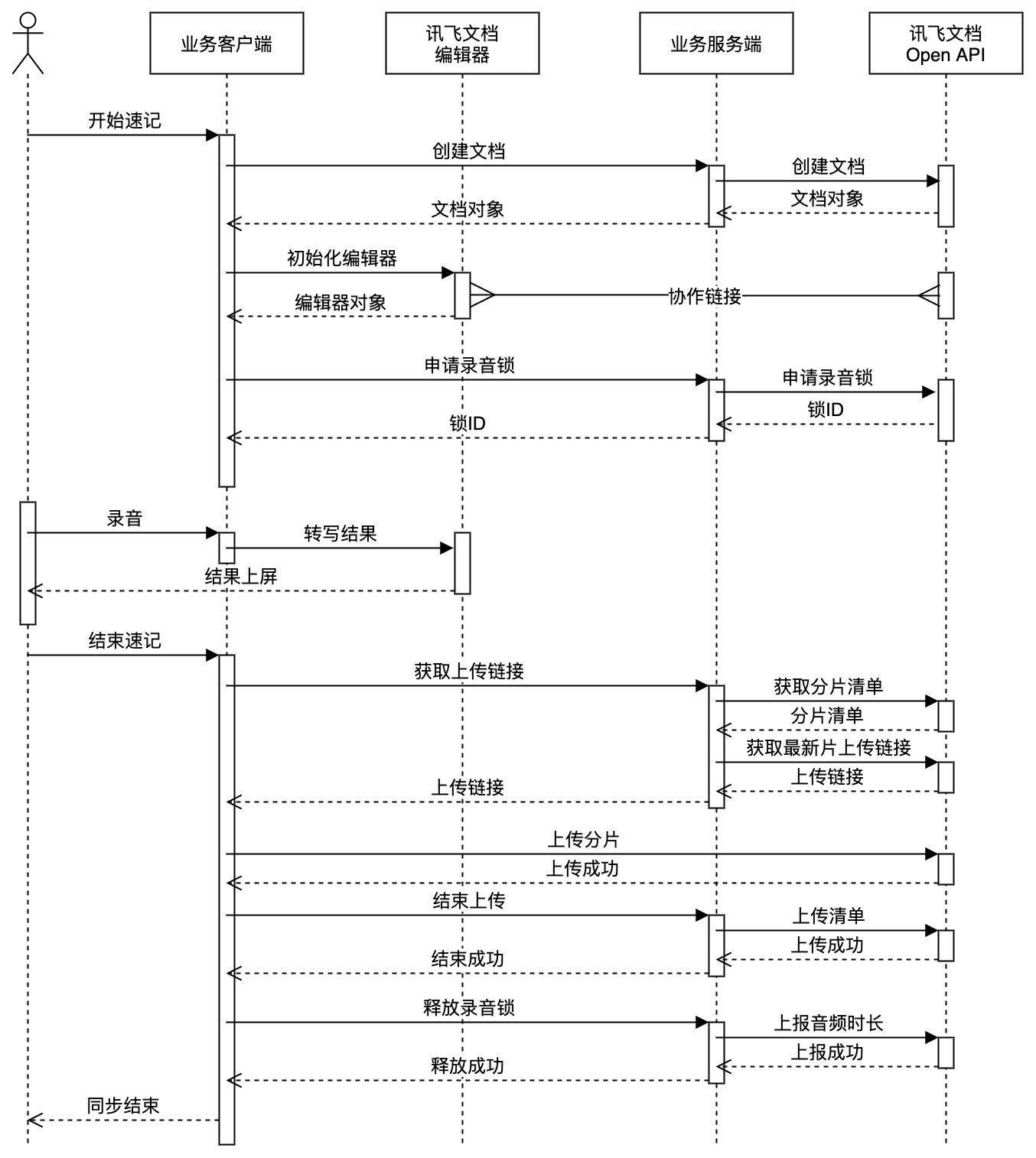 速记录音流程